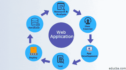 Web Application เครื่องมือสร้างจุดแตกต่างให้แบรนด์และเพิ่มลูกค้าให้มากขึ้น